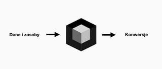 Dane i zasoby Konwersje
 
