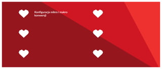 Konfiguracja mikro i makro
konwersji
 