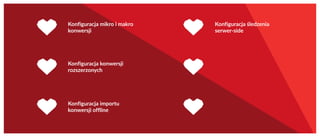 Konfiguracja konwersji
rozszerzonych
Konfiguracja importu
konwersji offline
Konfiguracja mikro i makro
konwersji
Konfiguracja śledzenia
serwer-side
 