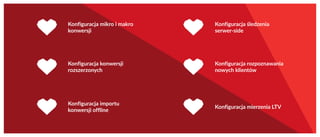 Konfiguracja konwersji
rozszerzonych
Konfiguracja importu
konwersji offline
Konfiguracja mikro i makro
konwersji
Konfiguracja rozpoznawania
nowych klientów
Konfiguracja mierzenia LTV
Konfiguracja śledzenia
serwer-side
 