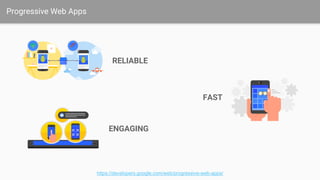 Progressive Web Apps
https://developers.google.com/web/progressive-web-apps/
RELIABLE
FAST
ENGAGING
 