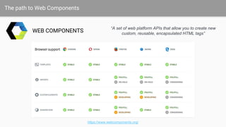 The path to Web Components
WEB COMPONENTS
https://www.webcomponents.org/
“A set of web platform APIs that allow you to create new
custom, reusable, encapsulated HTML tags”
 