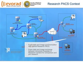 Faculty of Medicine
University of Crete,
Greece
Research PACS Context
Evorad
Workstation
University Hospital /
Research Center
Hospital
Information System
Remote
Researcher
Laboratory
Information System
Modalities
Central
RIS-PACS
Evorad
Research PACS
Evorad
Workstation
Image Processing
Workstation
Medical Center
Evorad
Research PACS
Modalities
Evorad
Workstation
Internet
Exam data and image synchronization
with central Research PACS
Exam data and image exchange
between University Hospitals or
Research Centers for comparison and
join research
 