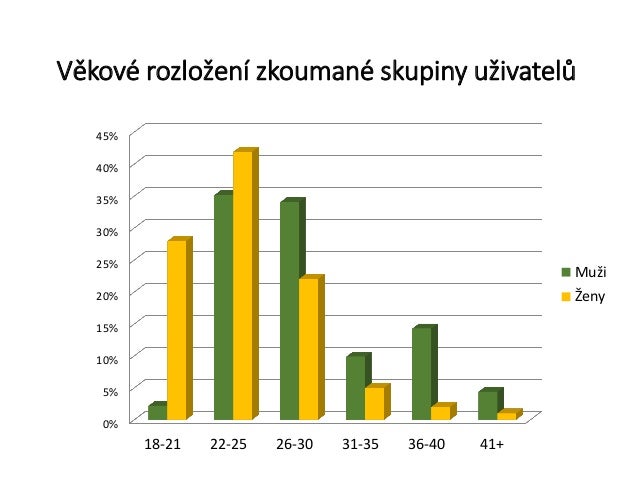 Speed dating v praze