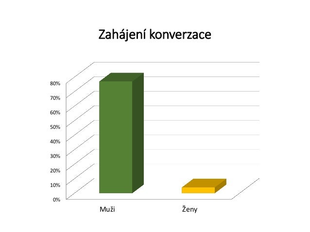 Speed dating v praze