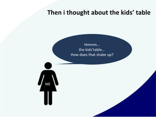 Then i thought about the kids’ table
ME
Hmmm...
the kids’table…
How does that shake up?
 