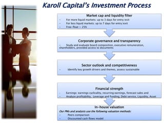 Karoll Capital’s Investment Process
In-house valuation
Our PMs and analysts use the following valuation methods:
- Peers comparison
- Discounted cash flows model
Financial strength
- Earnings: earnings cyclicality, recurring earnings, forecast sales and
- Analyze profitability, Leverage and funding, Debt service, Liquidity, Asset
Sector outlook and competitiveness
- Identify key growth drivers and themes, assess sustainable
Corporate governance and transparency
- Study and evaluate board composition, executive remuneration,
shareholders, provided access to documents
Market cap and liquidity filter
- For more liquid markets: up to 3 days for entry/exit
- For less liquid markets: up to 7 days for entry/exit
- Free-float > 25%
 