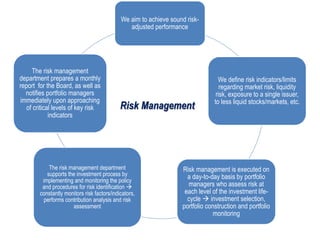 We aim to achieve sound risk-
adjusted performance
We define risk indicators/limits
regarding market risk, liquidity
risk, exposure to a single issuer,
to less liquid stocks/markets, etc.
Risk management is executed on
a day-to-day basis by portfolio
managers who assess risk at
each level of the investment life-
cycle  investment selection,
portfolio construction and portfolio
monitoring
The risk management department
supports the investment process by
implementing and monitoring the policy
and procedures for risk identification 
constantly monitors risk factors/indicators,
performs contribution analysis and risk
assessment
The risk management
department prepares a monthly
report for the Board, as well as
notifies portfolio managers
immediately upon approaching
of critical levels of key risk
indicators
Risk Management
 