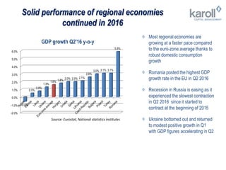 Solid performance of regional economies
continued in 2016
-2.0%
-1.0%
0.0%
1.0%
2.0%
3.0%
4.0%
5.0%
6.0%
-0.6%
0.5%
0.8%
1.3%
1.6% 1.8% 2.0% 2.0% 2.1%
2.6%
3.0% 3.1% 3.1%
5.9%
GDP growth Q2'16 y-o-y
Most regional economies are
growing at a faster pace compared
to the euro-zone average thanks to
robust domestic consumption
growth
Romania posted the highest GDP
growth rate in the EU in Q2 2016
Recession in Russia is easing as it
experienced the slowest contraction
in Q2 2016 since it started to
contract at the beginning of 2015
Ukraine bottomed out and returned
to modest positive growth in Q1
with GDP figures accelerating in Q2
Source: Eurostat, National statistics institutes
 