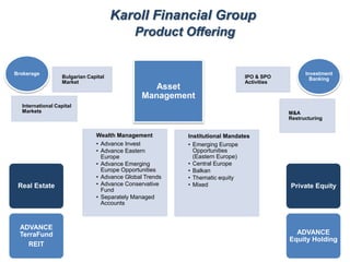 Karoll Financial Group
Product Offering
Bulgarian Capital
Market
International Capital
Markets
Brokerage
Wealth Management
• Advance Invest
• Advance Eastern
Europe
• Advance Emerging
Europe Opportunities
• Advance Global Trends
• Advance Conservative
Fund
• Separately Managed
Accounts
Institutional Mandates
• Emerging Europe
Opportunities
(Eastern Europe)
• Central Europe
• Balkan
• Thematic equity
• Mixed
Asset
Management
IPO & SPO
Activities
M&A
Restructuring
Investment
Banking
Real Estate
ADVANCE
TerraFund
REIT
Private Equity
ADVANCE
Equity Holding
 