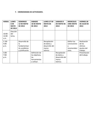 7. CRONOGRAMA DE ACTIVIDADES:
HORAS LUNES
6 DE
MAYO
DE 2013
DOMINGO
12 DE MAYO
DE 2013
SABADO
18 DE MAYO
DE 2013
LUNES 27 DE
MAYO DE
2013
SABADO 8
DE MAYO DE
2013
MIERCOLES
19DE MAYO
DE 2013
VIERNES 28
DE JULIO DE
2013
10:00 -
12:00
a.m.
Elección
del
tema.
2: 00-
4:00
p.m.
Desarrollo de
la
fundamentaci
ón, problema
y justificación.
Recopilación
de datos y
desarrollo del
marco
teórico.
Definir las
conclusiones
y
recomendaci
ones.
Realización
de los
últimos
ajustes del
trabajo.
5:00-
7:00
p.m.
Definición de
los objetivos,
las
herramientas
a utilizar.
Recopilación
de datos y
desarrollo del
marco
teórico.
Presentación
del trabajo.
 
