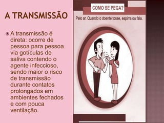  A transmissão é
direta: ocorre de
pessoa para pessoa
via gotículas de
saliva contendo o
agente infeccioso,
sendo maior o risco
de transmissão
durante contatos
prolongados em
ambientes fechados
e com pouca
ventilação.
 