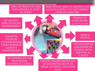 SERA EFICAZ, SERA UN LIQUIDO QUE LLEGUE AL POPO Y LO DESVANESCA COMPLETAMENTRESERA UN PRODUCTO QUE DESVANECERA EL POPO DE PERROTENDRA UN COSTO ENTRE 10000 Y 20000EL LIQUIDO SERA DE COLOR TRANSPARENTEMARCA: POPDOGGARANTIA: DEJAR DE UTILIZAR BOLSAS Y SOLO ECHAR EL LQUIDO Y DESAPARECERAVENDEDORES DE ALMACENES DE CADENA, BUEN SERVICIO AL CLIENTESE VENDERA EN LOS PRINCIPALES CENTROS DE CADENALIQUIDO TRANSPARENTE QUE SE ENCUENTRA EN UN DE SPRAY  DE METAL  DE COLOR AZUL