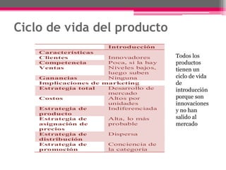 Ciclo de vida del productoTodos los productos tienen un ciclo de vida  de introducción porque son innovaciones y no han salido al mercado