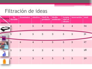 Filtración de ideasCRITERIOSPRODUCTOS