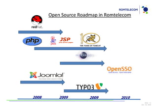 Open Source Roadmap in Romtelecom




2008       2009        2009        2010
                                               Slide: 13
                                           Dec 09, 2009
 