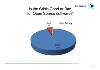 Is the Crisis Good or Bad
for Open Source software?




                                  Slide: 3
                             Dec 09, 2009
 