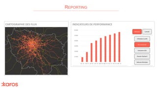 REPORTING
-
10 000
20 000
30 000
40 000
50 000
60 000
avr.-15 mai-15 juin-15 juil.-15 août-15 sept.-15 oct.-15 nov.-15 déc.-15
Mensuel Cumulé
Km covoiturés
Emissions CO2
Pouvoir d’achat €
Utilisateurs actifs
Voitures éliminées
CARTOGRAPHIE DES FLUX INDICATEURS DE PERFORMANCE
 