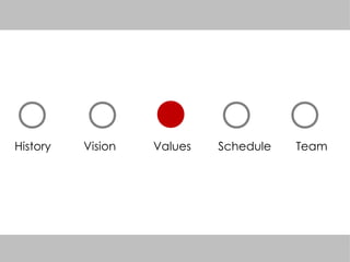 History Vision Values Schedule Team
 