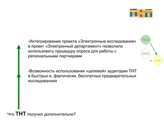 Что  ТНТ  получил дополнительно? Интегрирование проекта «Электронные исследования»  в проект «Электронный департамент» позволило использовать процедуру опроса для работы с региональными партнерами  -Возможность использования «целевой» аудитории ТНТ в быстрых и, фактически, бесплатных предварительных исследованиях  