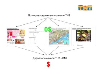 Поток респондентов с проектов ТНТ Держатель панели ТНТ -  OMI 0$ $ 
