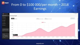 From 0 to $100 000/per month – 2019
Earnings
 