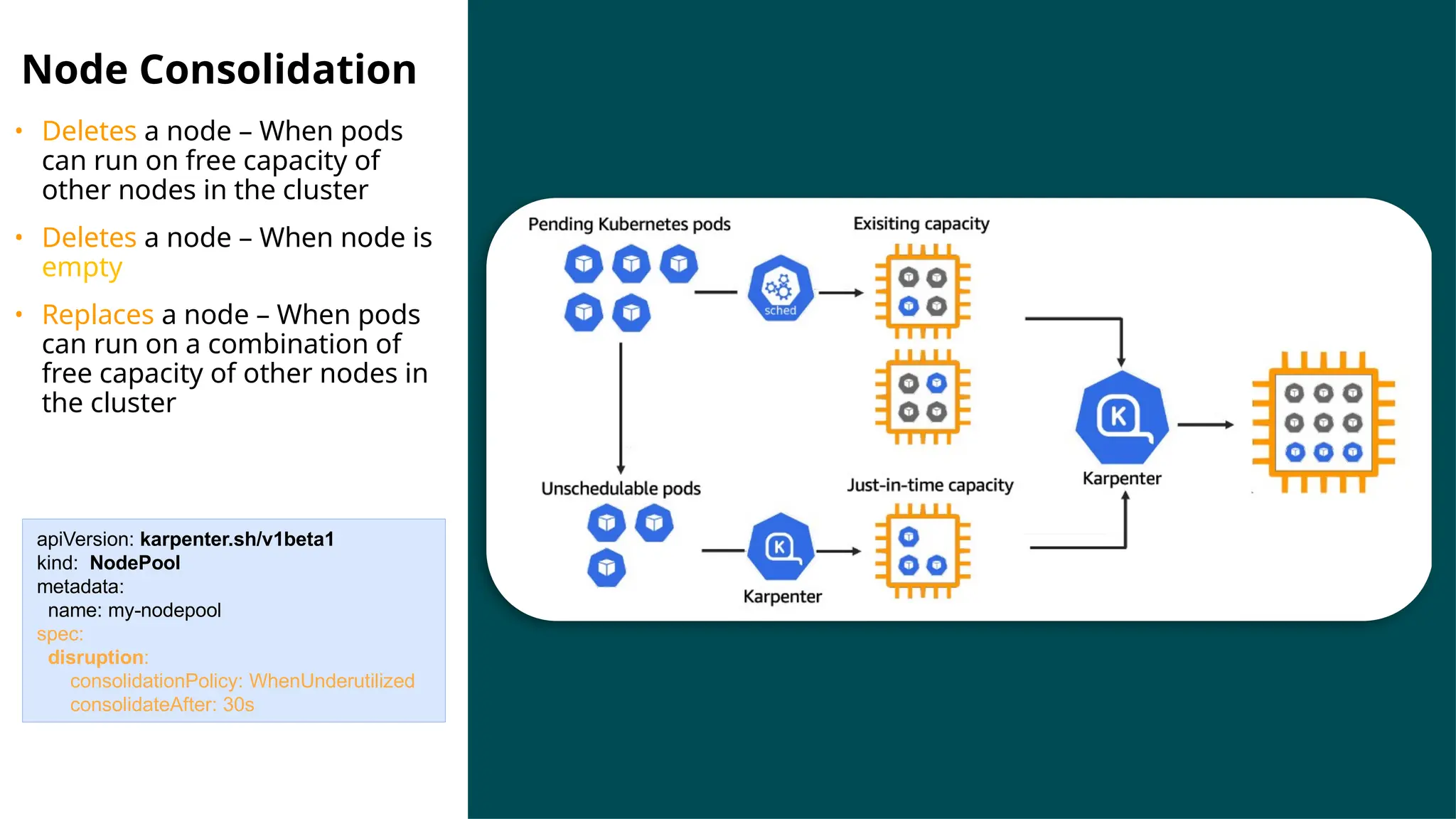 Node Consolidation
• Deletes a node – When pods
can run on free capacity of
other nodes in the cluster
• Deletes a node – When node is
empty
• Replaces a node – When pods
can run on a combination of
free capacity of other nodes in
the cluster
apiVersion: karpenter.sh/v1beta1
kind: NodePool
metadata:
name: my-nodepool
spec:
disruption:
consolidationPolicy: WhenUnderutilized
consolidateAfter: 30s
 