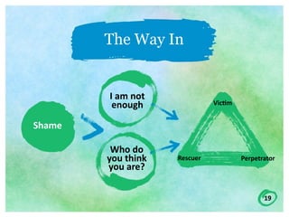 19
The Way In
Shame
I	am	not	
enough Vic7m
Who	do	
you	think	
you	are?
PerpetratorRescuer
 