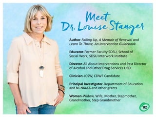 Author-Falling	Up,	A	Memoir	of	Renewal	and		
Learn	To	Thrive,	An	Interven;on	Guidebook	
Educator-Former	Faculty	SDSU,	School	of		
Social	Work,	SDSU	Interwork	Ins;tute	
Director-All	About	Interven;ons	and	Past	Director		
of	Alcohol	and	Other	Drug	Services	USD	
Clinician-LCSW,	CDWF	Candidate	
Principal	Inves7gator-Department	of	Educa;on		
and	NI-NIAAA	and	other	grants	
Woman-Widow,	Wife,	Mother,	Stepmother,	
Grandmother,	Step	Grandmother
02
 