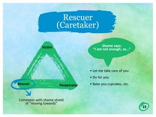 22
Rescuer
(Caretaker)
Shame	says:	
“I	am	not	enough,	so...”	
Correlates	with	shame	shield	
of	“moving	towards”
Vic7m
PerpetratorRescuer
•	Let	me	take	care	of	you	
•	Do	for	you	
•	Bake	you	cupcakes,	etc.
 