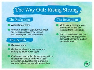25
The Way Out: Rising Strong
Walk	into	your	story	
Recognize	emo;ons	/	get	curious	about		
our	feelings	and	how	they	connect		
with	the	way	we	think	and	behave	
Own	your	story	
Get	honest	about	the	stories	we	are		
making	up	about	our	struggle	
Challenge	these	confabula;ons/assump;ons		
to	determine	what’s	truth,	what’s	self-	
protec;on,	and	what	needs	to	change	if		
we	want	to	lead	more	wholehearted	lives	
The Reckoning
The Rumble
Write	a	new	ending	to	your	
story	based	on	the	key		
learningsfrom	The	Rumble	
Use	this	new	braver	story	to		
change	how	we	engage	with	
the	world,	ul;mately	leading		
to	transforma;on	
The Revolution
 