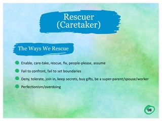08
Rescuer
(Caretaker)
Enable,	care-take,	rescue,	ﬁx,	people-please,	assume	
Fail	to	confront,	fail	to	set	boundaries	
Deny,	tolerate,	join	in,	keep	secrets,	buy	giWs,	be	a	super-parent/spouse/worker	
Perfec;onism/overdoing	
The Ways We Rescue
 