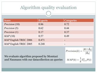 Algorithm quality evaluation
We evaluate algorithm proposed by Momtazi
and Naumann with our datacollection an queries
Score Experts Categories
Precision (10) 0.86 0.72
Precision (5) 0.62 0.44
Precision (1) 0.17 0.37
MAP (10) 0.57 0.49
MAP English TREC 2006 0.471 -
MAP English TREC 2005 0.248 -
 