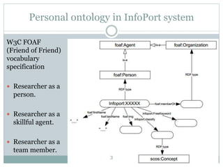 Personal ontology in InfoPort system
W3C FOAF
(Friend of Friend)
vocabulary
specification
 Researcher as a
person.
 Researcher as a
skillful agent.
 Researcher as a
team member.
3
 