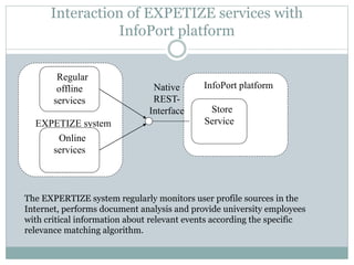 Interaction of EXPETIZE services with
InfoPort platform
InfoPort
EXPETIZE system
InfoPort platform
Store
Service
Regular
offline
services
Online
services
Native
REST-
Interface
The EXPERTIZE system regularly monitors user profile sources in the
Internet, performs document analysis and provide university employees
with critical information about relevant events according the specific
relevance matching algorithm.
 