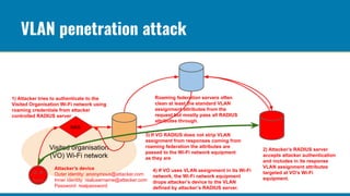 Wi-Fi Roaming Security and Privacy | PDF