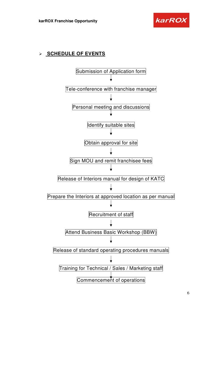 Restaurant Franchise Operations Manual