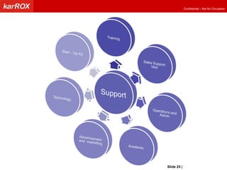 Slide   |   KarROX Technologies Ltd. 