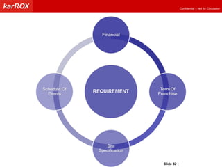 Slide   |   KarROX Technologies Ltd. 