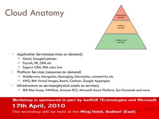 Cloud Anatomy Application Services(services on demand) Gmail, GoogleCalender Payroll, HR, CRM etc Sugarm CRM, IBM Lotus Live Platform Services (resources on demand) Middleware, Intergation, Messaging, Information, connectivity etc AWS, IBM Virtual images, Boomi, CastIron, Google Appengine Infrastructure as services(physical assets as services) IBM Blue house, VMWare, Amazon EC2, Microsoft Azure Platform, Sun Parascale and more 