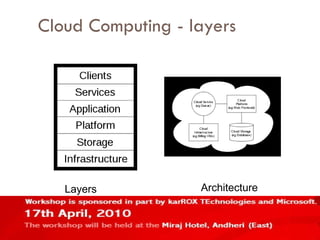 Cloud Computing - layers Layers Architecture 