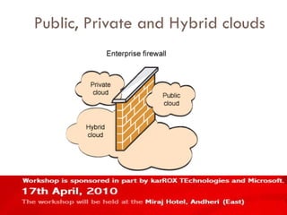 Public, Private and Hybrid clouds 