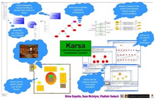 Karsa can be used to power your Smart House! Karsa has a flexible, extensible architecture! Brina Goyette, Sean McIntyre, Vladimir Sedach  Karsa is based on the social commitments theory of agent communication! Karsa delegates mouse handling to decide what menus to show! Karsa lets you drag and drop shapes! Karsa can be used to edit ontologies! Karsa can be used to visualize multi-agent societies! reply(Bob,Alice,x) act(Bob,Alice,x) reply-propose-discharge(Alice,Bob,x ) propose-discharge(Bob,Alice,x ) Alice Bob reply request agree propose-discharge done reply-propose-discharge confirm reply reply inform inform inform evaluate(Alice,Bob,x) decide(Bob,Alice,x)` consider(Alice,Bob,x) accept(Bob,Alice,x) inform ack ack ack ack(Bob,Alice,x) ack ack(Bob,Alice,x ) ack ack(Alice,Bob,x ) ack ack(Alice,Bob,x ) ack Alice Bob (performative:  request , content:  attend(Bob,x) ) Can you attend this meeting? (performative:  agree,  content:   attend(Bob,x) ) Sure... (performative:  inform,  content:   attend(Bob,x) ) I’m here (performative:  confirm,  content:  attend(Bob,x) ) Thanks for coming. (performative:  ack , content:  attend(Bob,x) ) (nod) (performative:  ack , content:  attend(Bob,x) ) (nod) (performative:  ack , content:  attend(Bob,x) ) (nod) 