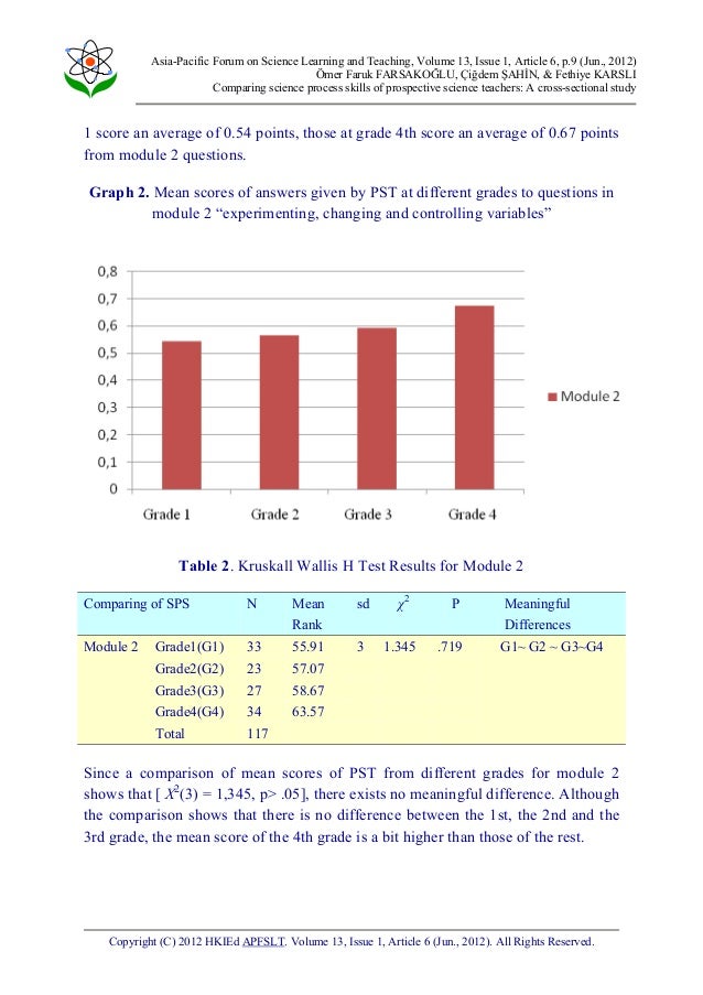 JURNAL SAINS 7
