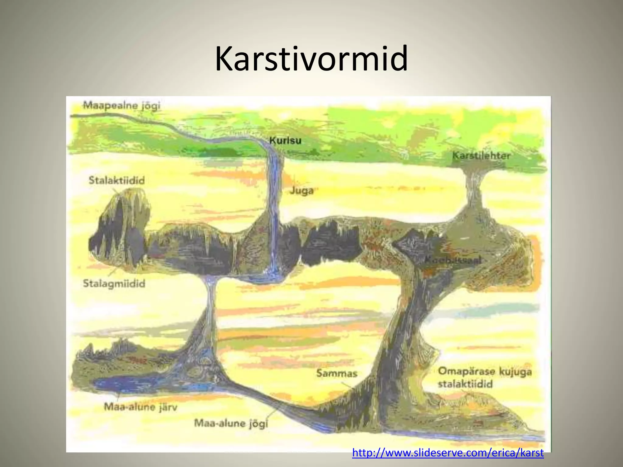 Karst