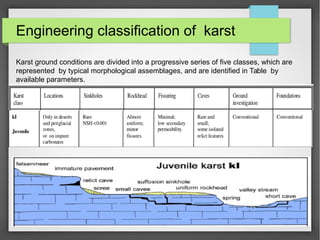 Engineering classification of karst
Karst ground conditions are divided into a progressive series of five classes, which are
represented by typical morphological assemblages, and are identified in Table by
available parameters.
 