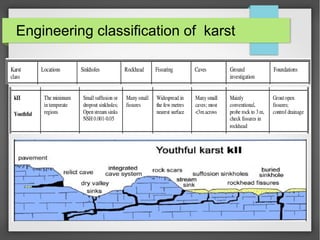 Engineering classification of karst
 