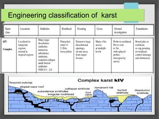 Engineering classification of karst
 