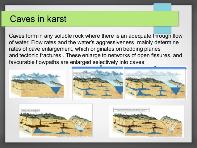 Karst processes and engineering classification
