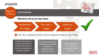 recebimento
do código
foto com o
código
upload no
hotsite
Todo mês, o marketing da Karsten criará um código para validar as fotos enviadas.
As promotoras deverão criar
uma placa com esse código
e colocá-la no
enquadramento, para
que apareça na foto.
O código será informado por
e-mail aos participantes no
primeiro dia de cada mês e
também ficará disponível no
hotsite da campanha.
Só serão válidas fotos
com o código que
o marketing tiver definido
para o mês.
Mecânica de envio das fotos
de incentivo
campanha
promotores
proposta
 